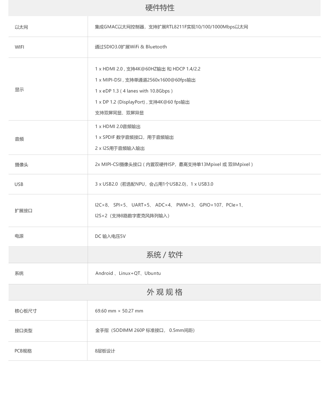 Core-3399-JD4-V2-商城中文_11 (1).jpg